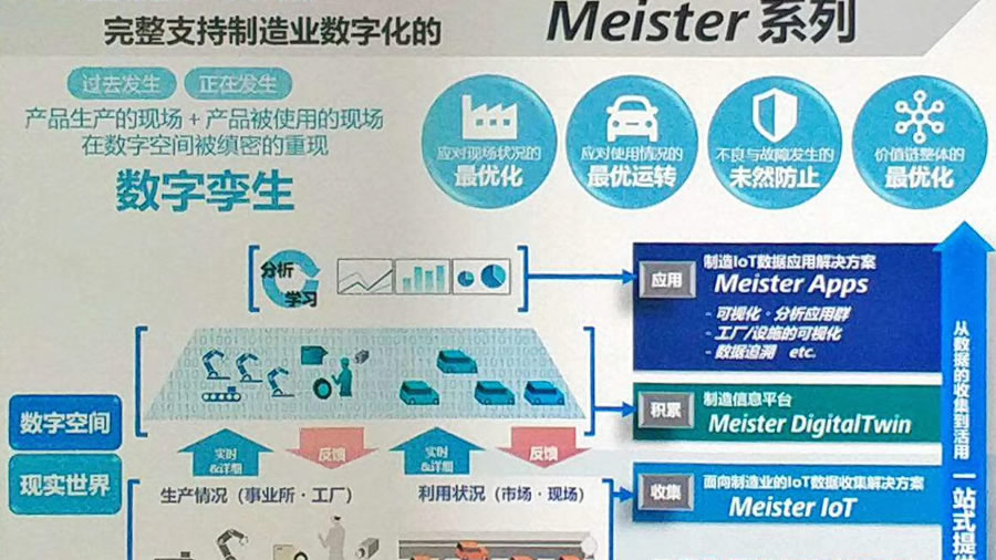 东芝IOT参考架构3