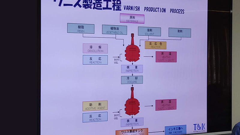 考察团在T＆K TOKA公司交流学习5