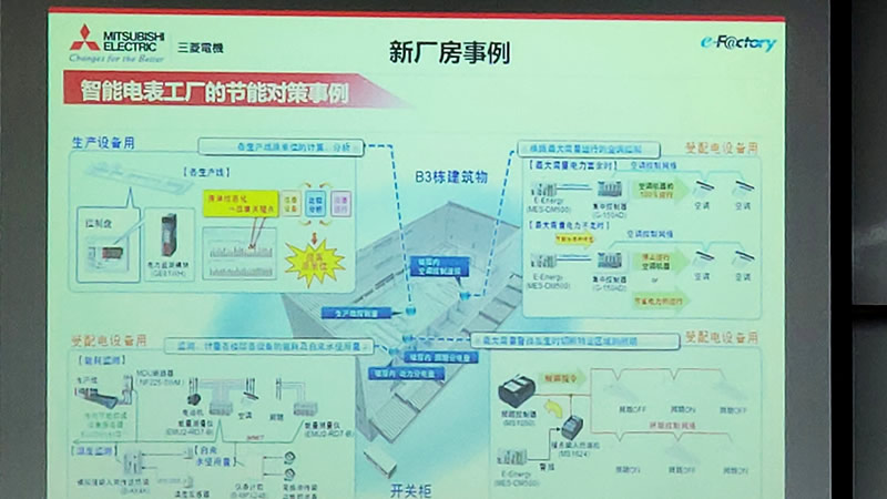 三菱电机学习交流3