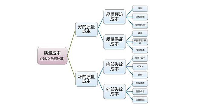 制造偏差严重影响产品的以下三个方面