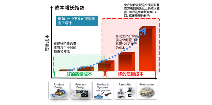 挑战