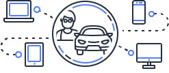 数字化客户互动