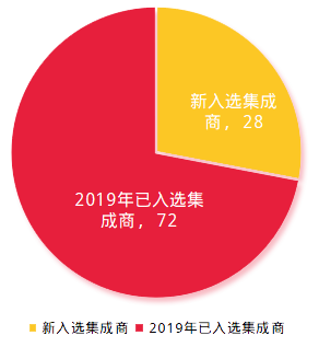 《2020中国智能工厂非标自动化集成商百强榜》榜单变化