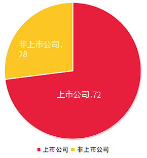 《2020中国智能工厂非标自动化集成商百强榜》榜单变化