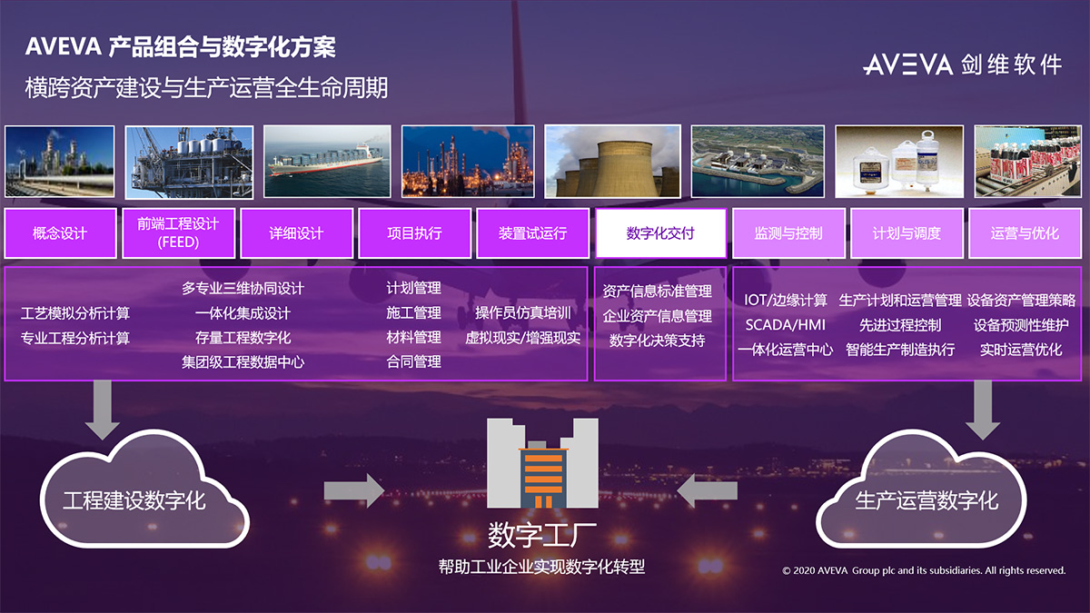 AVEVA剑维软件全景图
