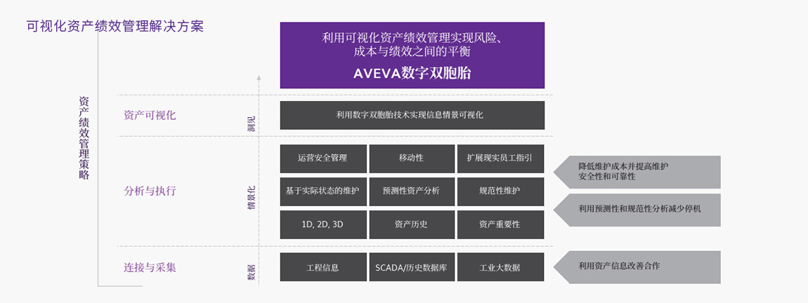 可视化资产绩效管理解决方案