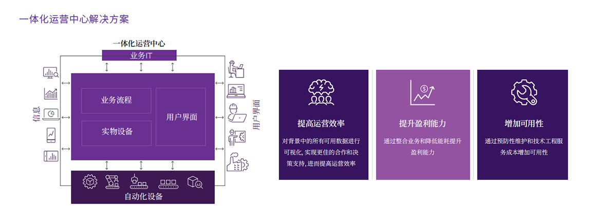 一体化运营中心解决方案