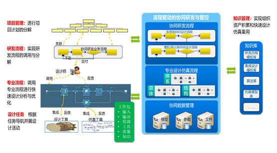 集成化研发平台（REACH.IDS）