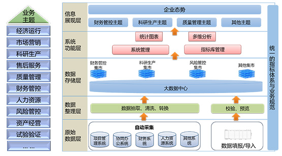 大数据分析与决策系统（REACH.DSS）