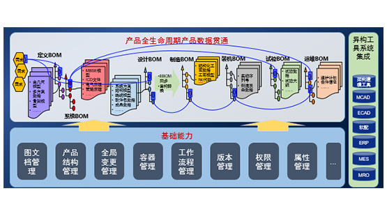 产品全生命周期数据管理系统（REACH.PLM）