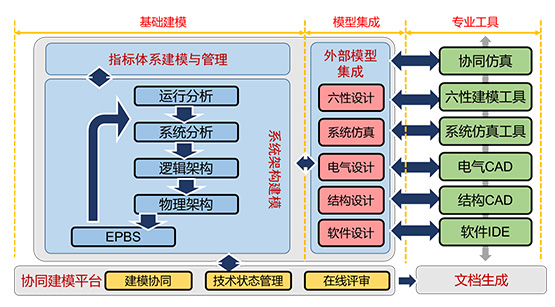 系统建模体验平台（REACH.SMEX）