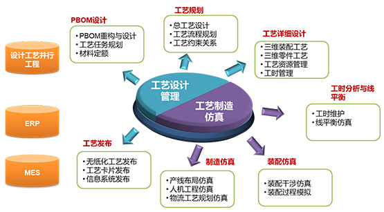 集成化三维工艺平台（REACH.MPM）