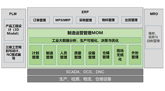 制造运营管理系统（REACH.MOM）