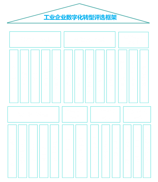 2024“中国工业数字化转型领航企业”评选框架