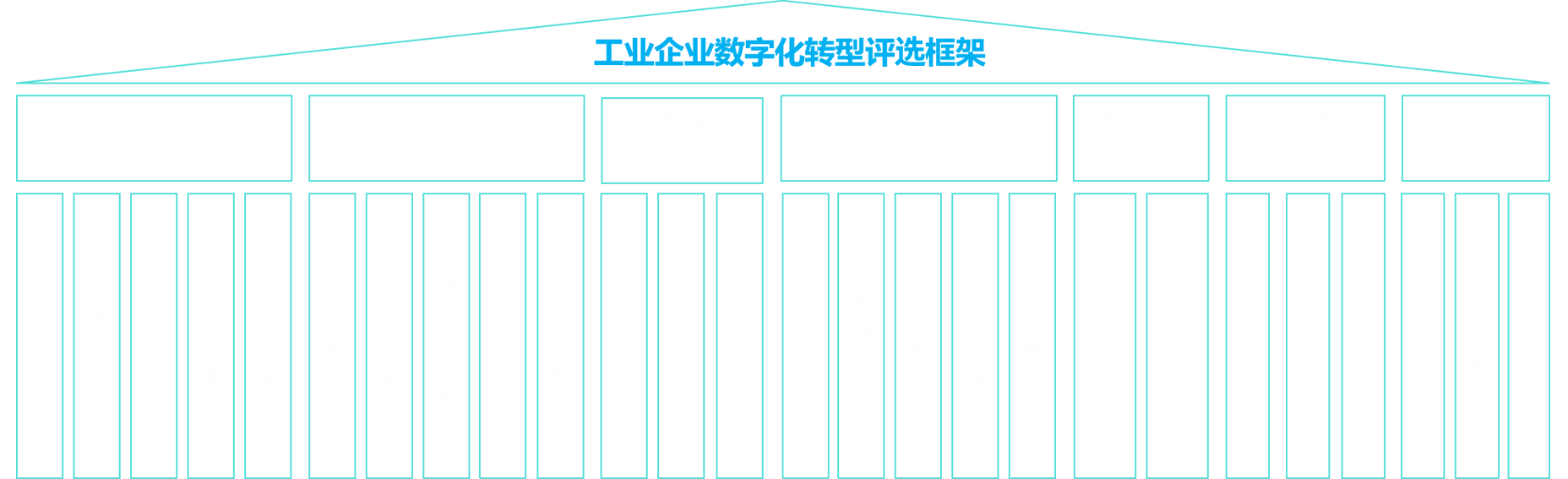 2024“中国工业数字化转型领航企业”评选框架