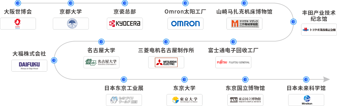 考察站点