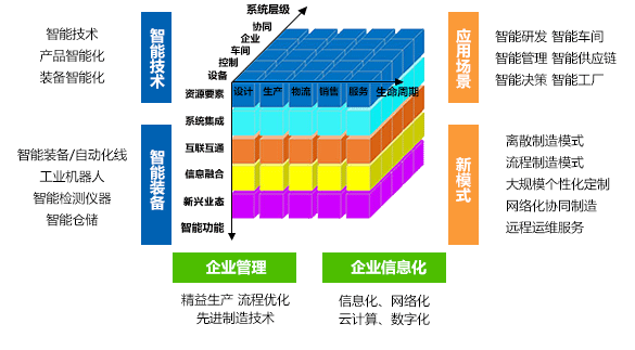 e-works智能制造评估体系