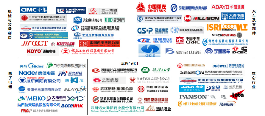 e-works智能制造咨询服务合作伙伴