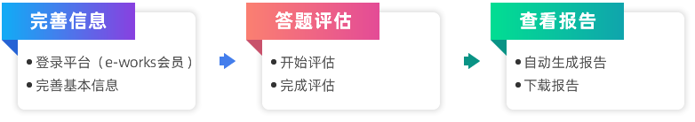 三步评测，免费评估